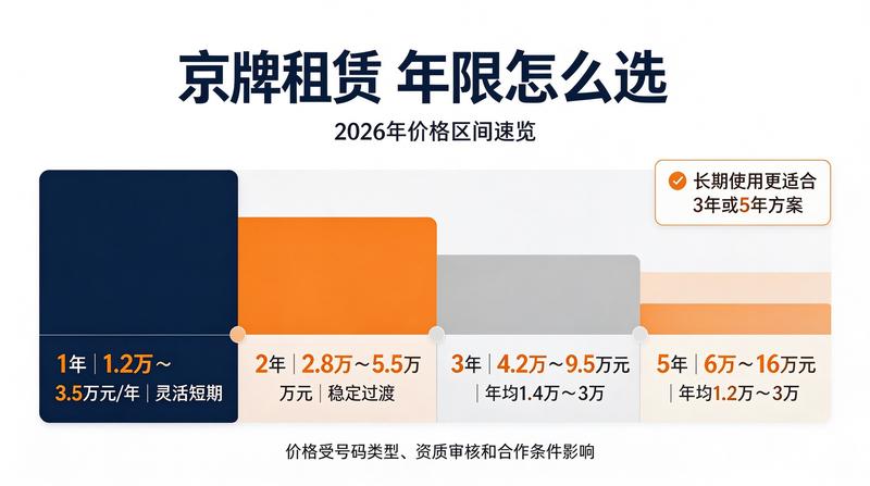 北京新能源车辆保有量